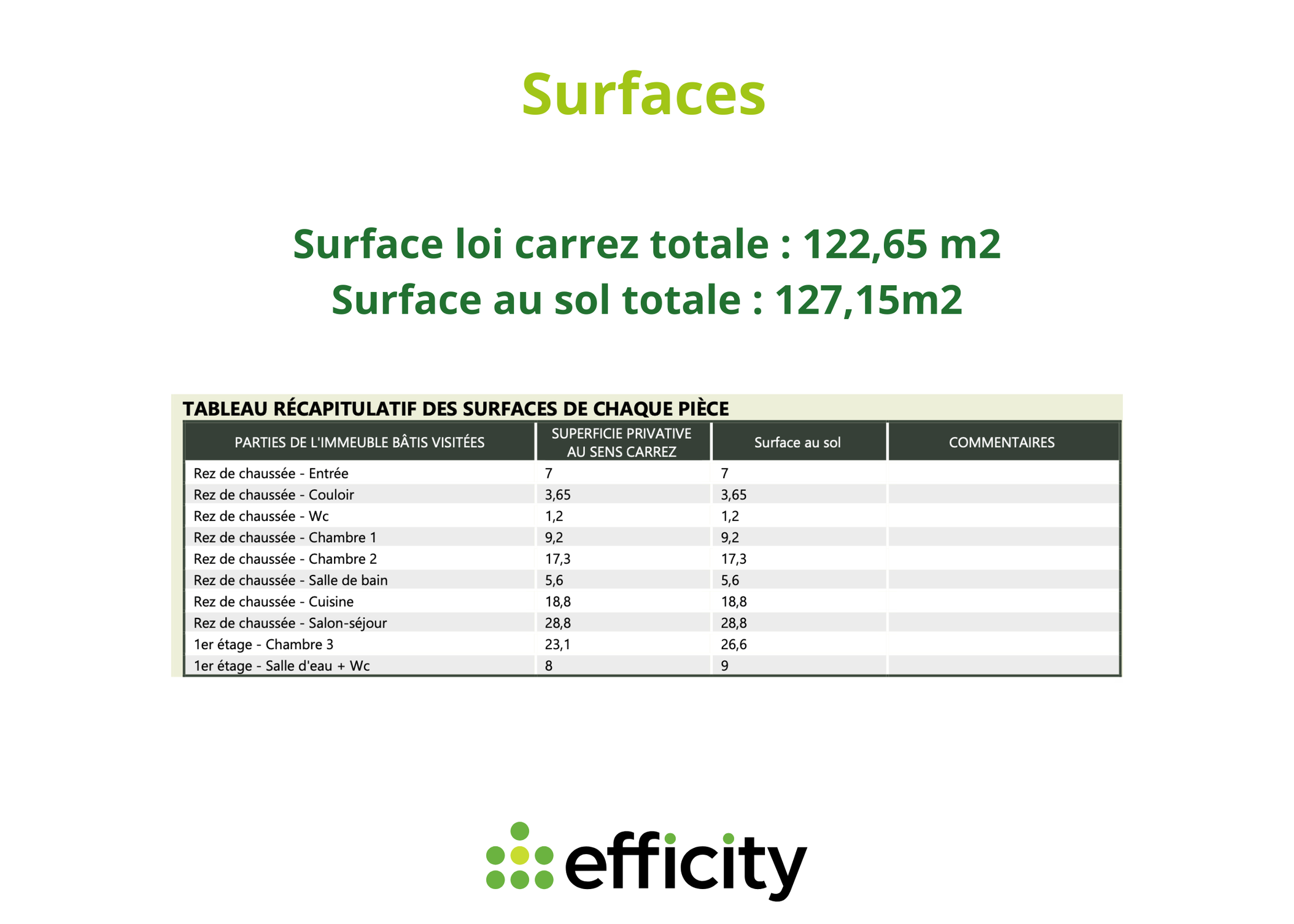 Achat immobilier Maison 5 pièces  127m2 à Charvieu-Chavagneux (38230) - Photo n°15