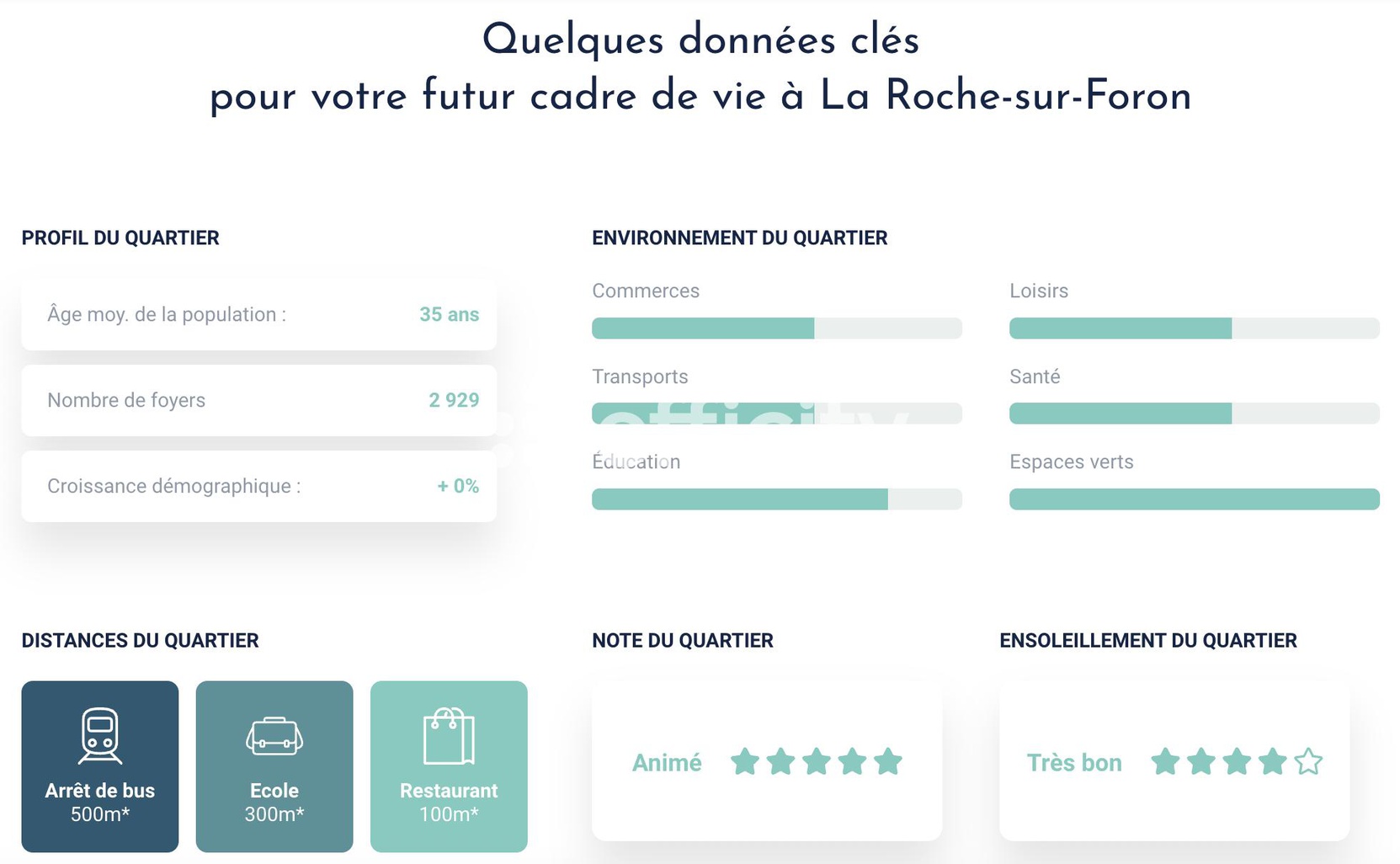 Achat immobilier Appartement 2 pièces  50m2 à La Roche-sur-Foron (74800) - Photo n°13