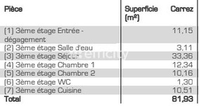 Achat immobilier Appartement 4 pièces  82m2 à Tours (37000) - Photo n°12