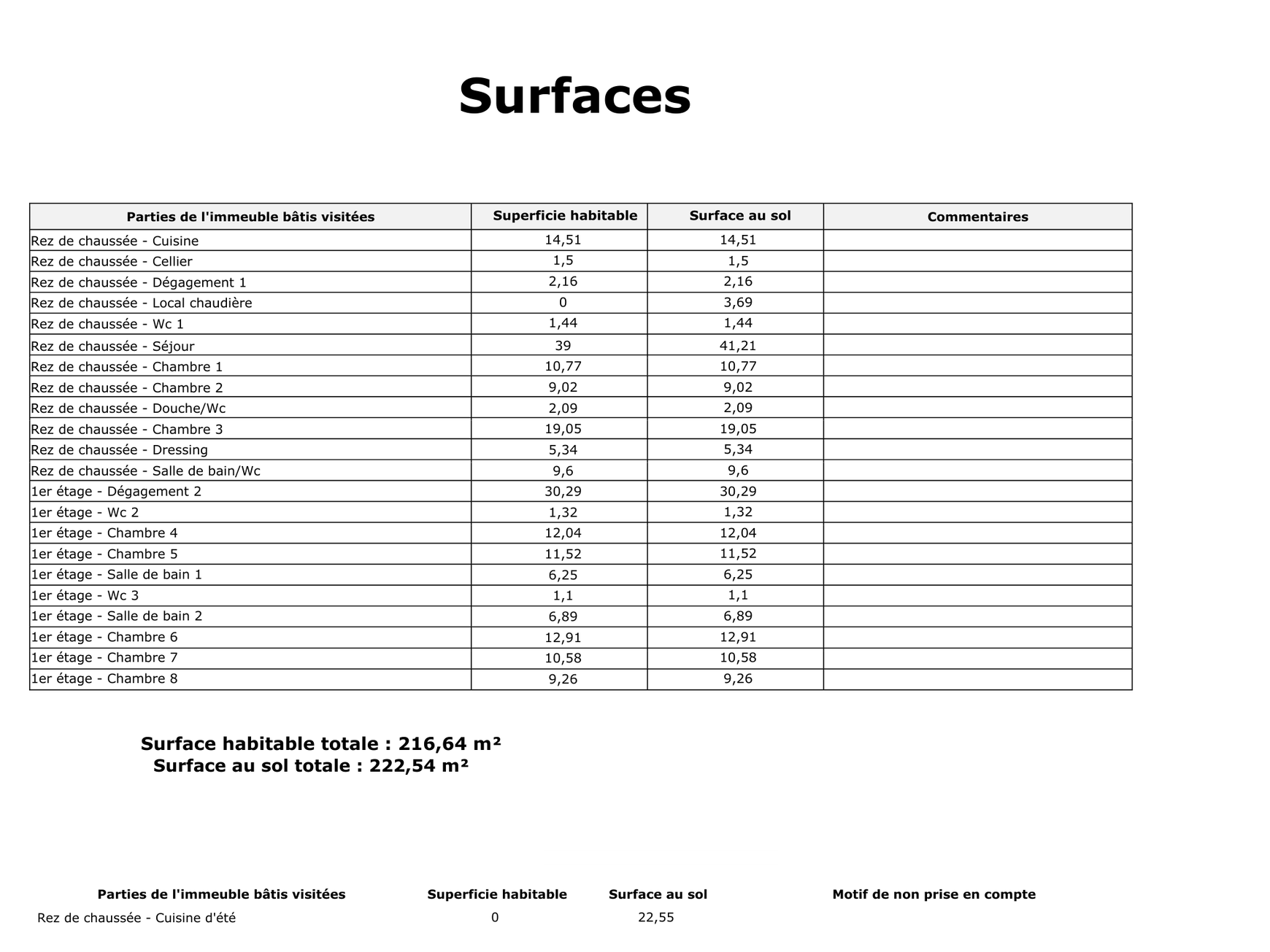 Achat immobilier Maison 10 pièces  222m2 à Satolas-et-Bonce (38290) - Photo n°14