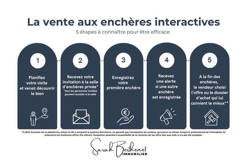 Achat immobilier Maison 6 pièces  160m2 à L'Arbresle (69210) - Photo n°8