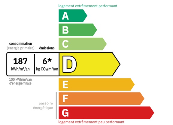 Achat immobilier Maison 5 pièces  138m2 à Le Vernet (03200) - Photo n°21
