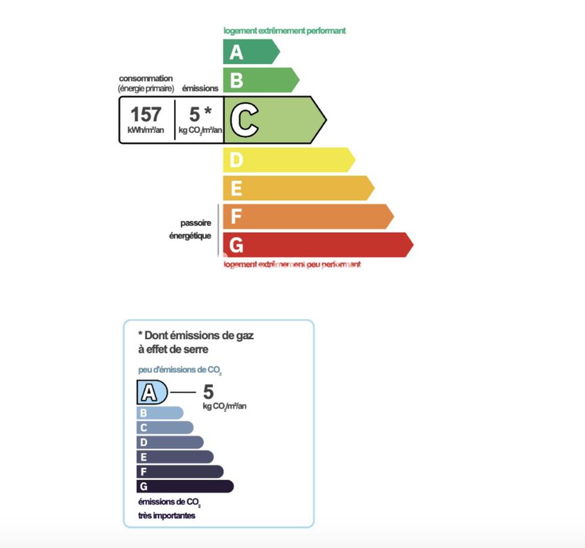 Achat immobilier Appartement 2 pièces  43m2 à Vénissieux (69200) - Photo n°8
