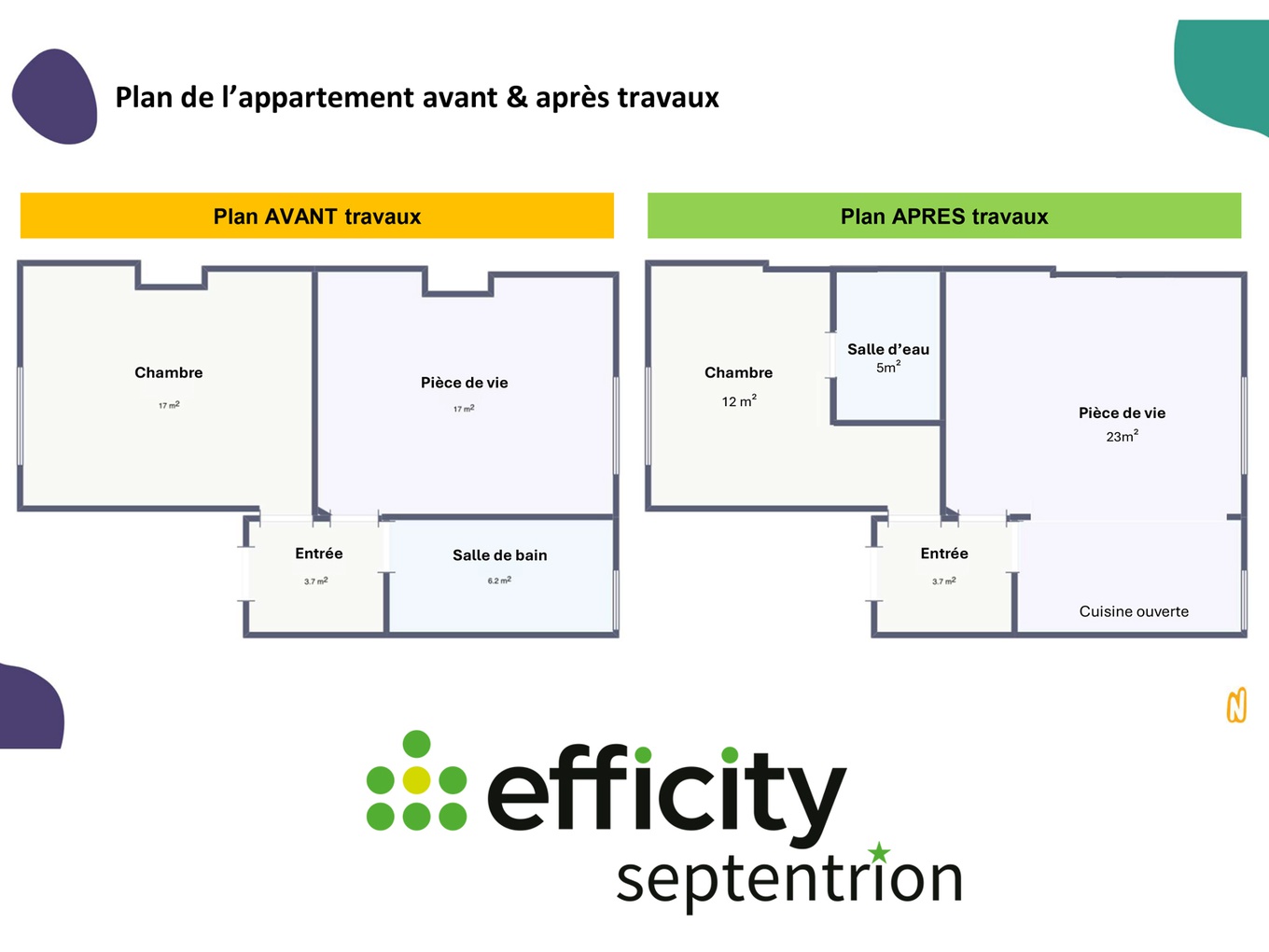 Achat immobilier Appartement 2 pièces  45m2 à Lille (59000) - Photo n°7