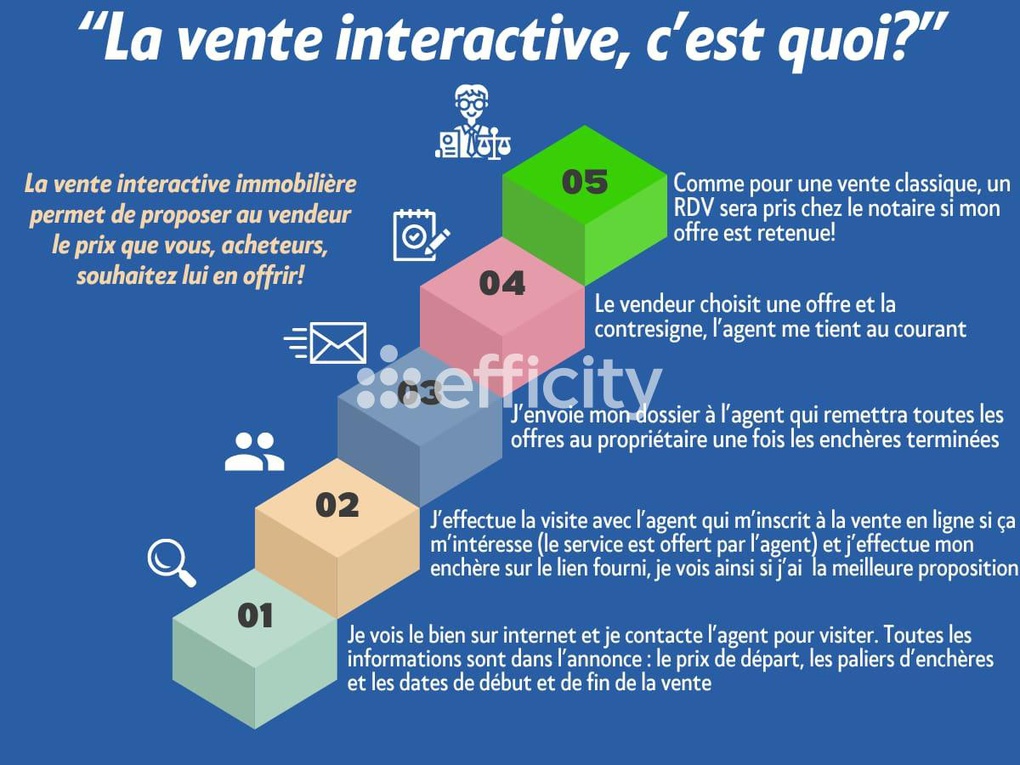 Achat immobilier Appartement 4 pièces  85m2 à Gardanne (13120) - Photo n°17