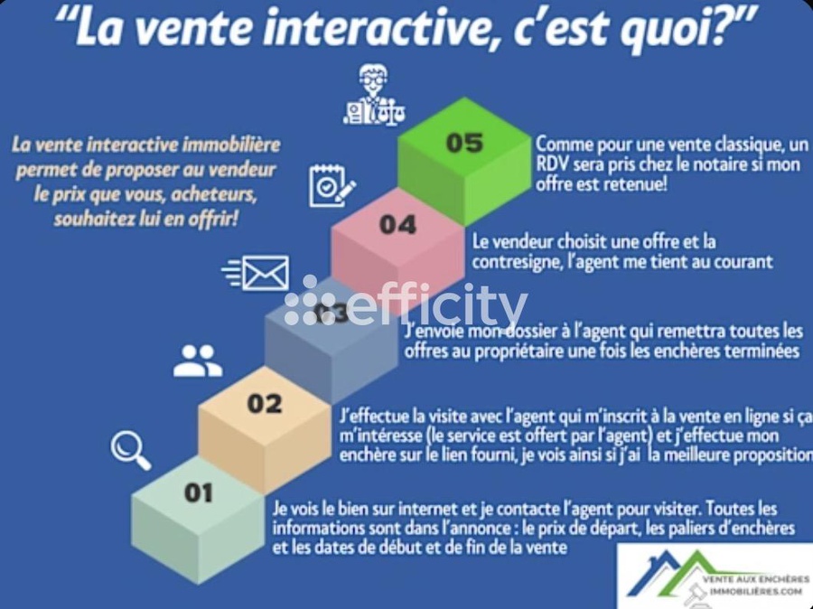 Achat immobilier Maison 5 pièces  102m2 à Gignac-la-Nerthe (13180) - Photo n°16