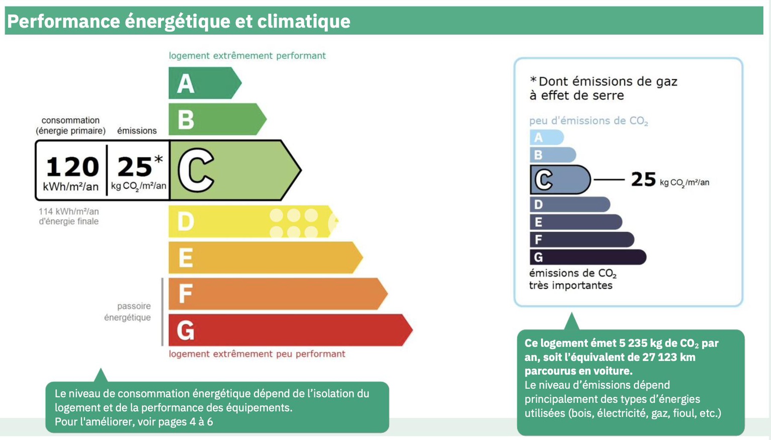 Achat immobilier Maison 10 pièces  260m2 à Aytré (17440) - Photo n°4