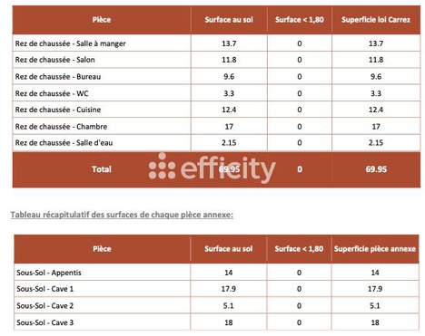 Achat immobilier Appartement 4 pièces  70m2 à Tours (37000) - Photo n°19